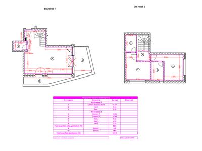 Penthouse finisat, S85mp+22mp terasa, bloc nou, Buna Ziua